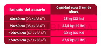 AF Bio Sand (7.5 kg), Aquaforest