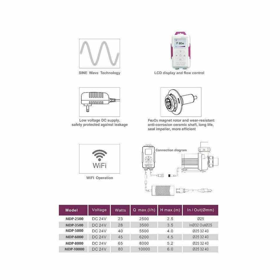 Bomba MDP-5000 (5500 L/h), Jebao