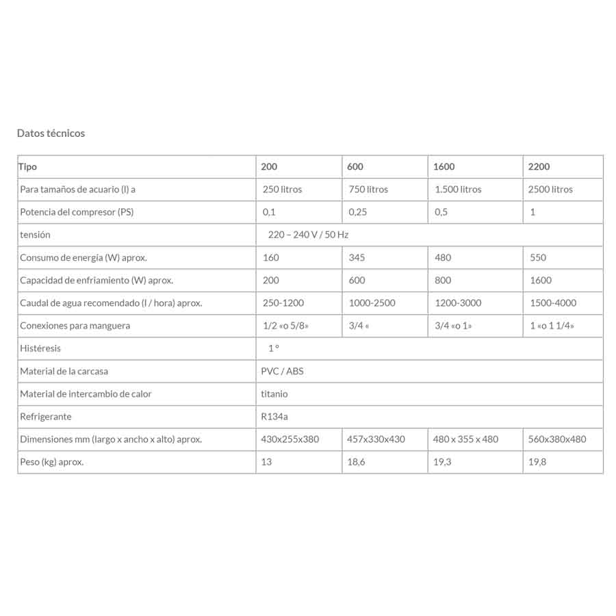 Resfriador de água Titan, Aquamedic
