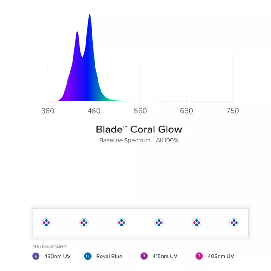 Blade Glow, AquaIllumination